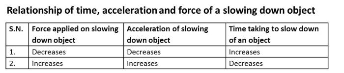 Picture4Force and Laws of Motion