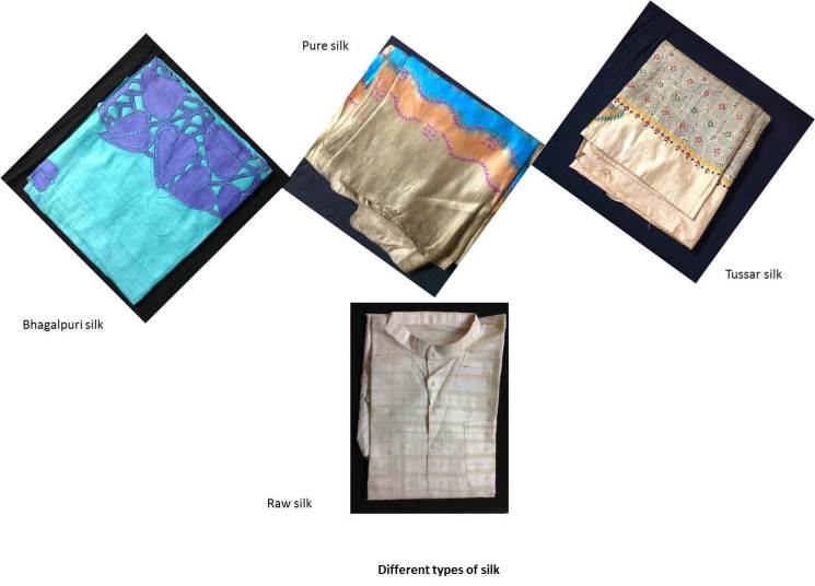 Fibre ot fabric,diagram different types of silk,NCERT, class 7