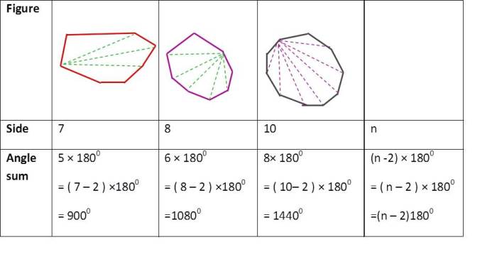 schoolhelpbygunjan.wordpress.com | Understanding quadrilaterals | A 4 | Ex 3.1 | NCERT | Class 8