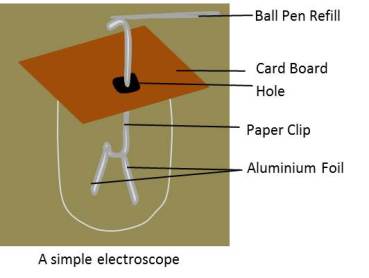 A simple electroscope