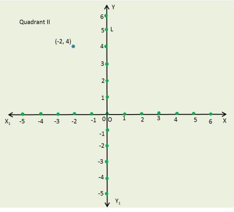 Q 1, Ex 3.3,Coordinate geometry, NCERT, class9