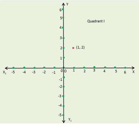 Q 1, Ex 3.3,Coordinate geometry, NCERT,class9