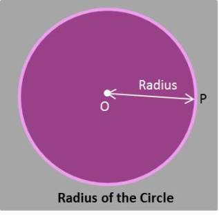 Radius of Circle of NCERT Chapter Circles
