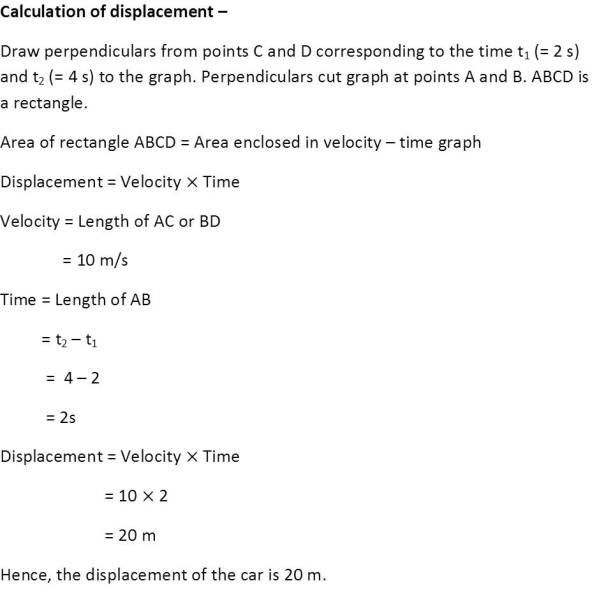 Motion and time, veocity - time graph for uniform motion, calculation of displacement, NCERT, class 9